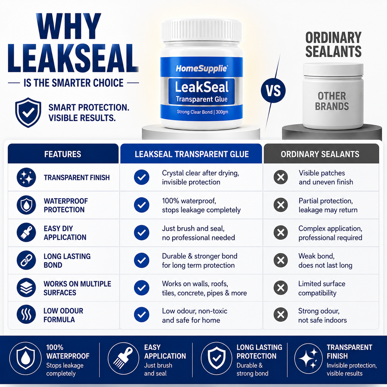 Crack Seal Agent - Solution for Surface Repairs